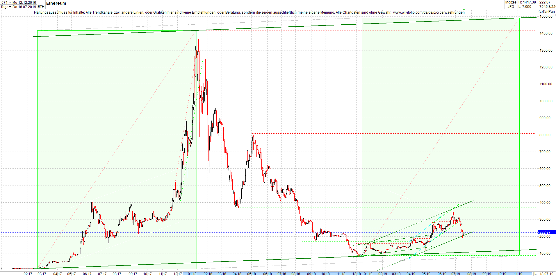 ethereum_chart_nachmittag.png