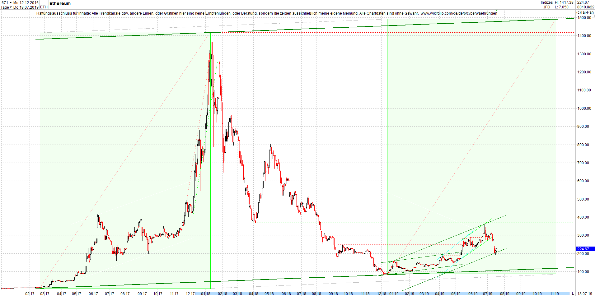 ethereum_chart_heute_abend.png