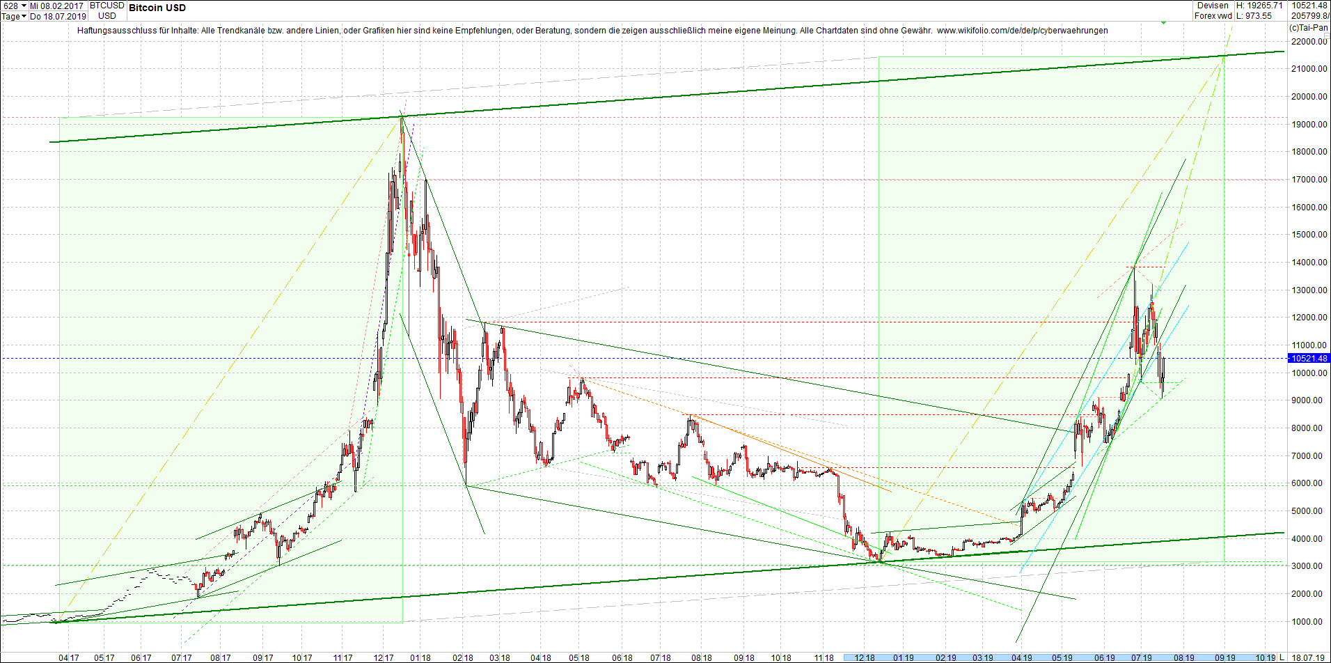 bitcoin_chart_heute_abend.png