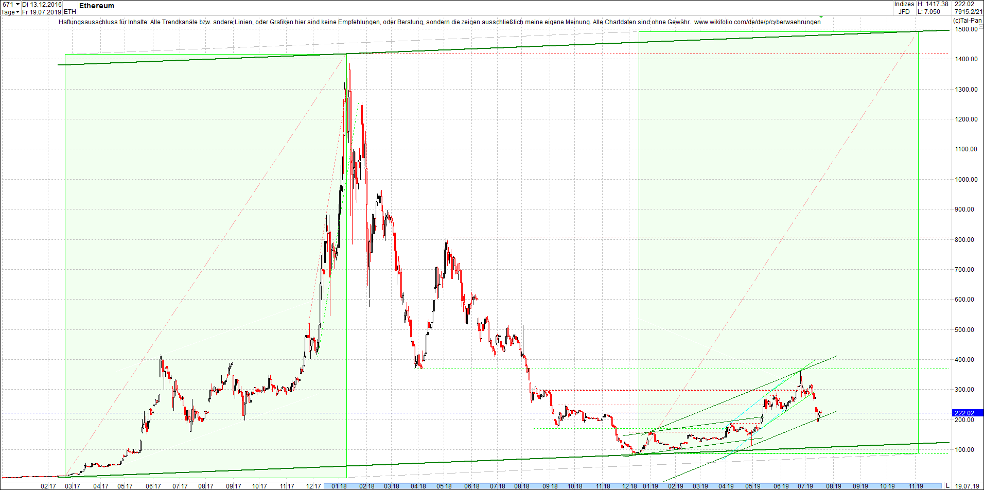 ethereum_chart_heute_morgen.png