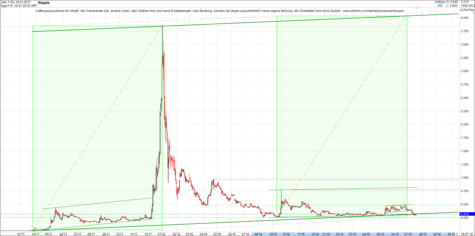 ripple_-_xrp_chart_von_heute_morgen.png