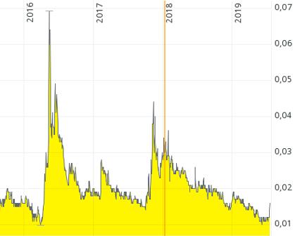 pio_chart.jpg