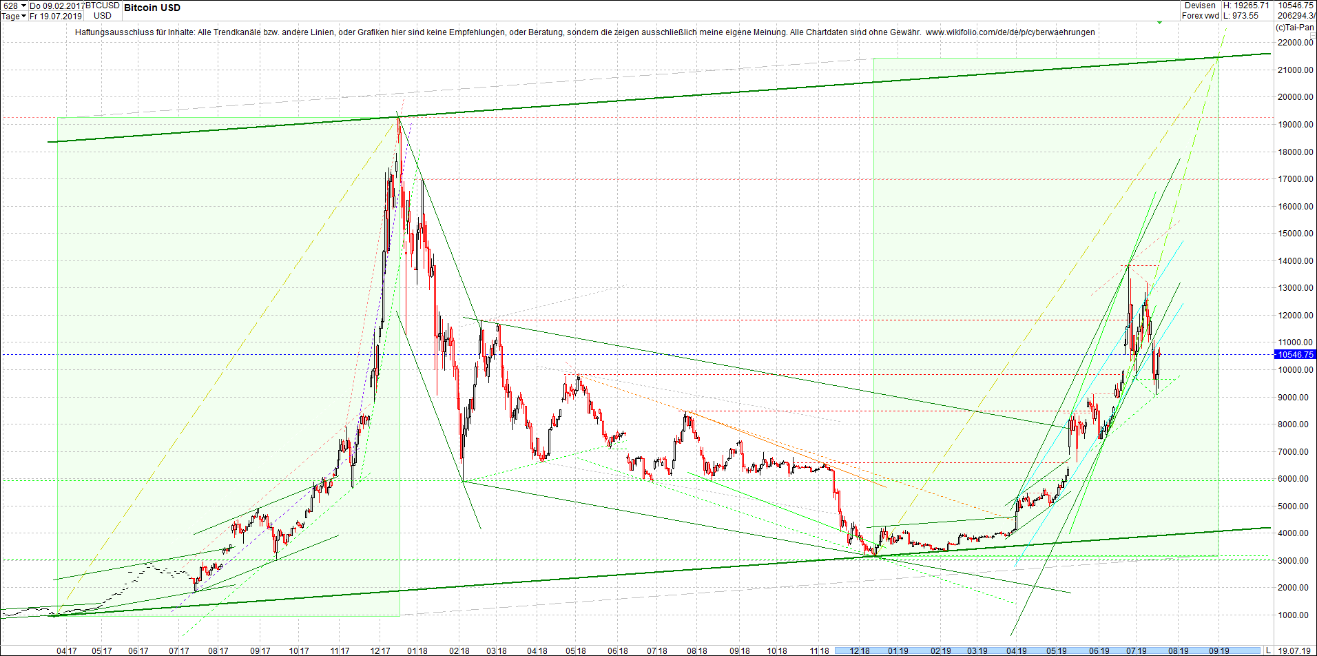 bitcoin_(btc)_chart_heute_mittag.png