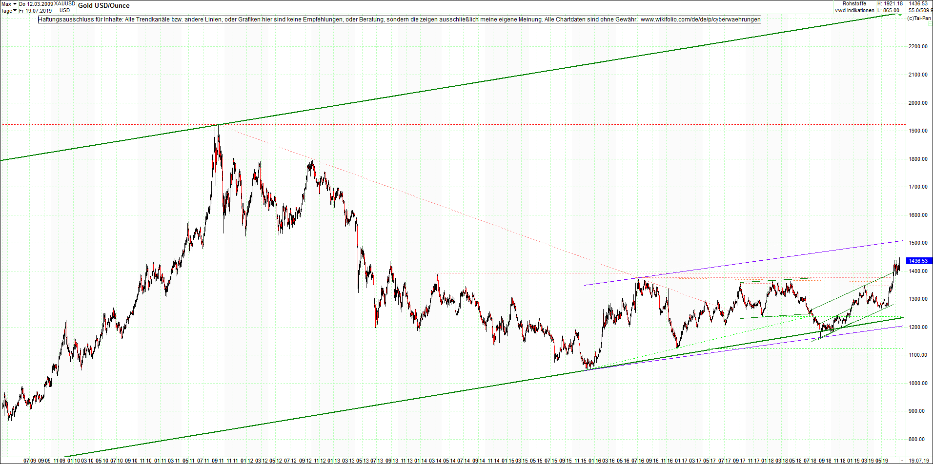 gold_chart_heute_nachmittag.png