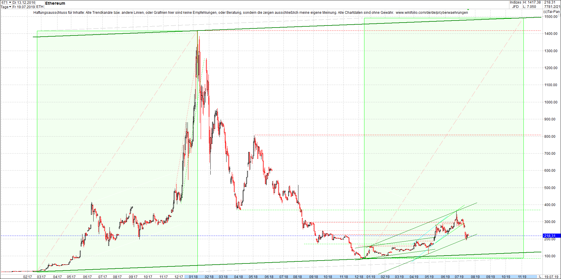 ethereum_chart_heute_abend.png