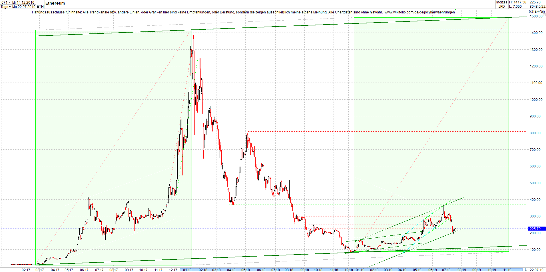 ethereum_chart_heute_morgen.png