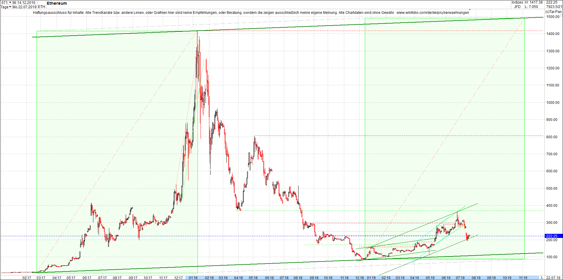 ethereum_chart_heute_mittag.png