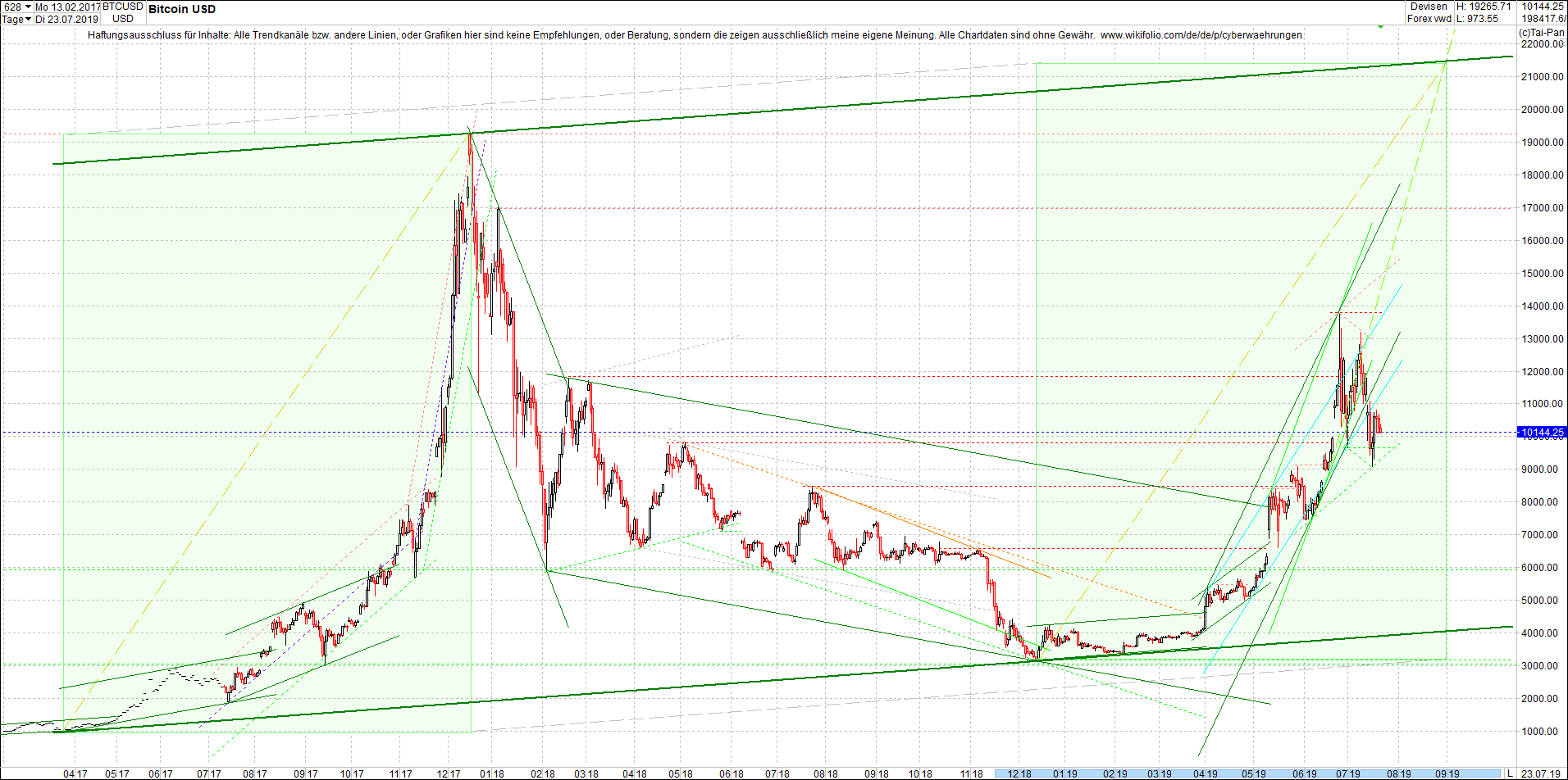 bitcoin_chart_heute_morgen.png