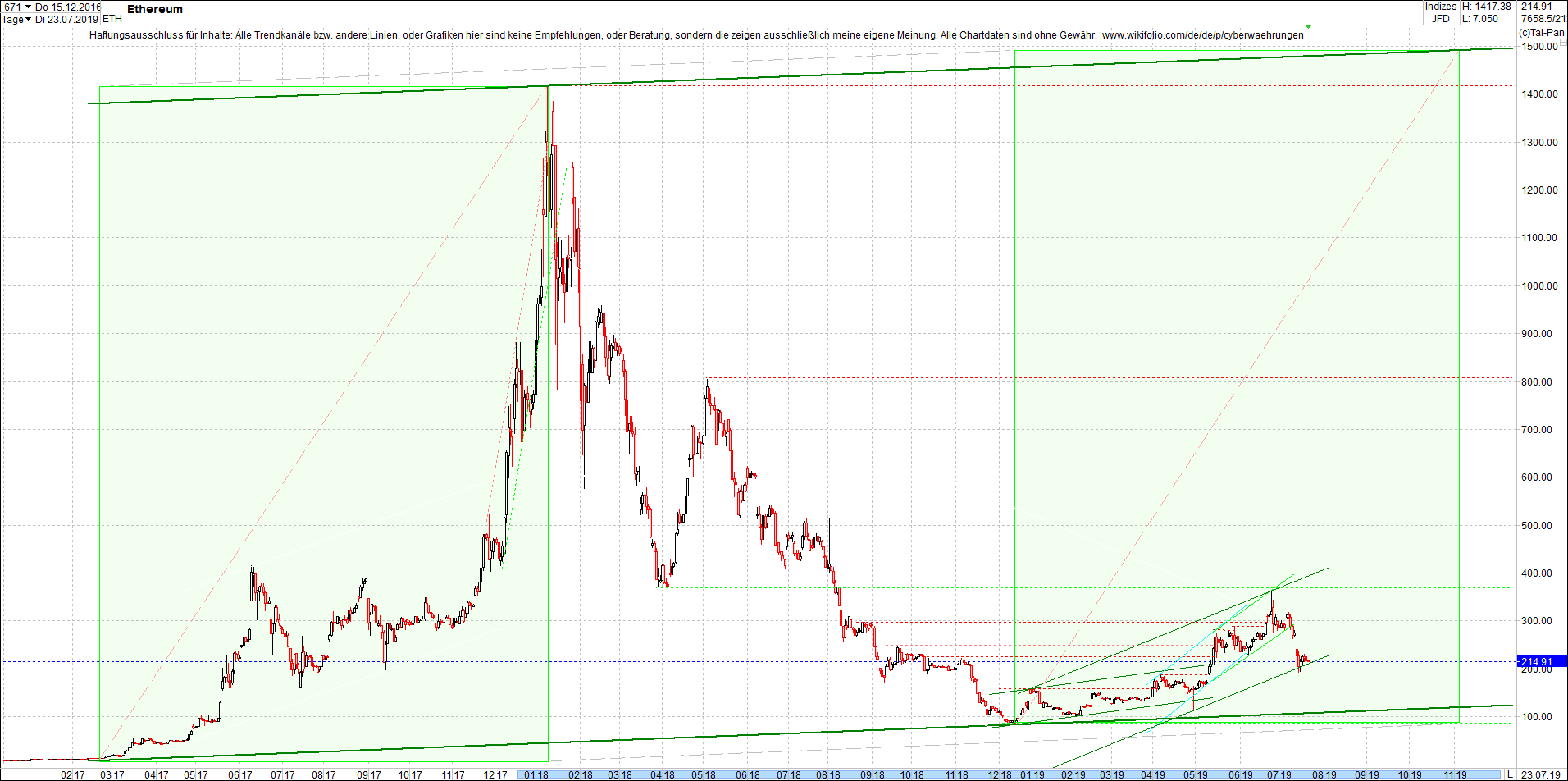 ethereum_chart_heute_morgen.png