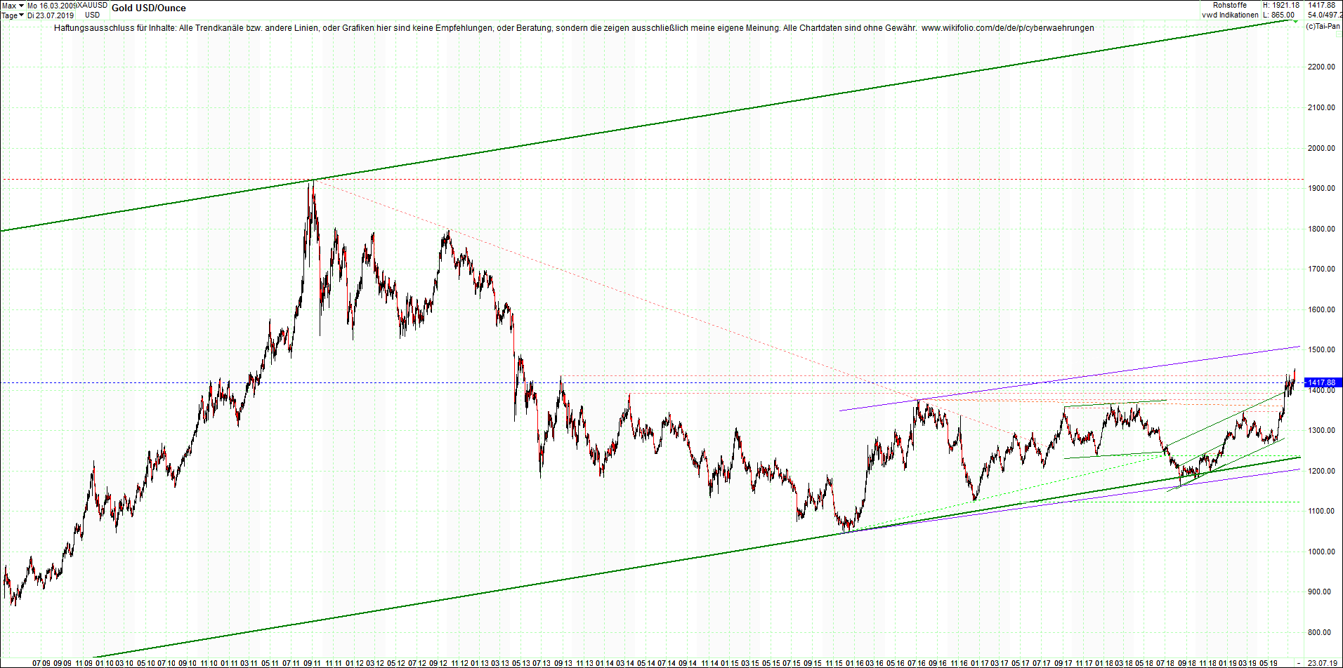 gold_chart_von_heute_morgen.png