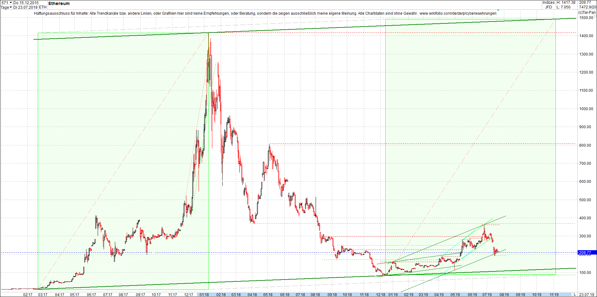 ethereum_chart_heute_mittag.png