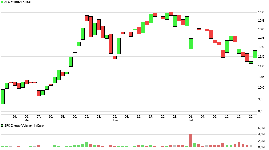 chart_quarter_sfcenergy.png