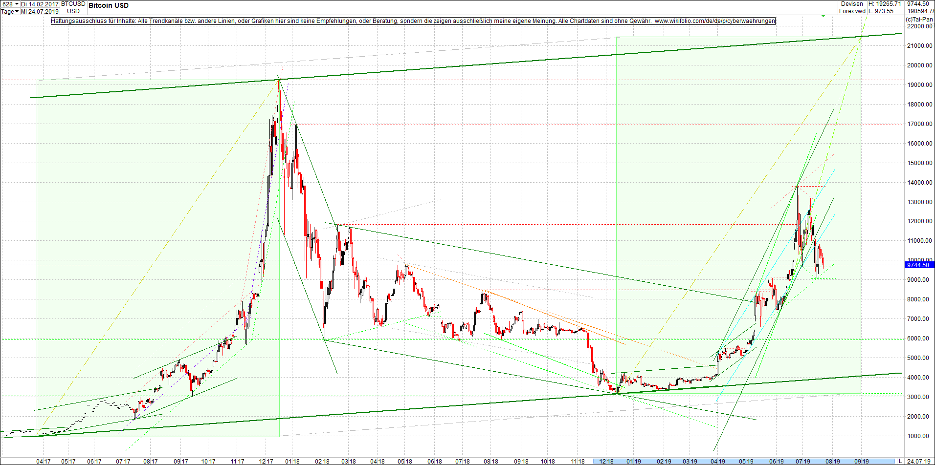 bitcoin_chart_vormittag.png