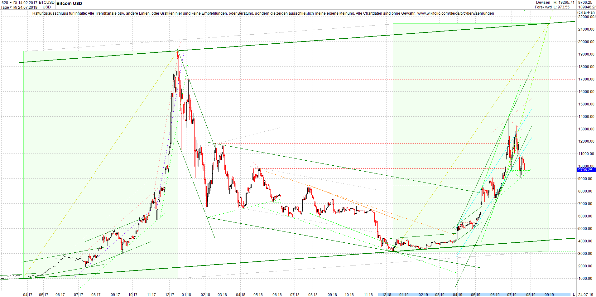 bitcoin_(btc)_chart_heute_mittag.png