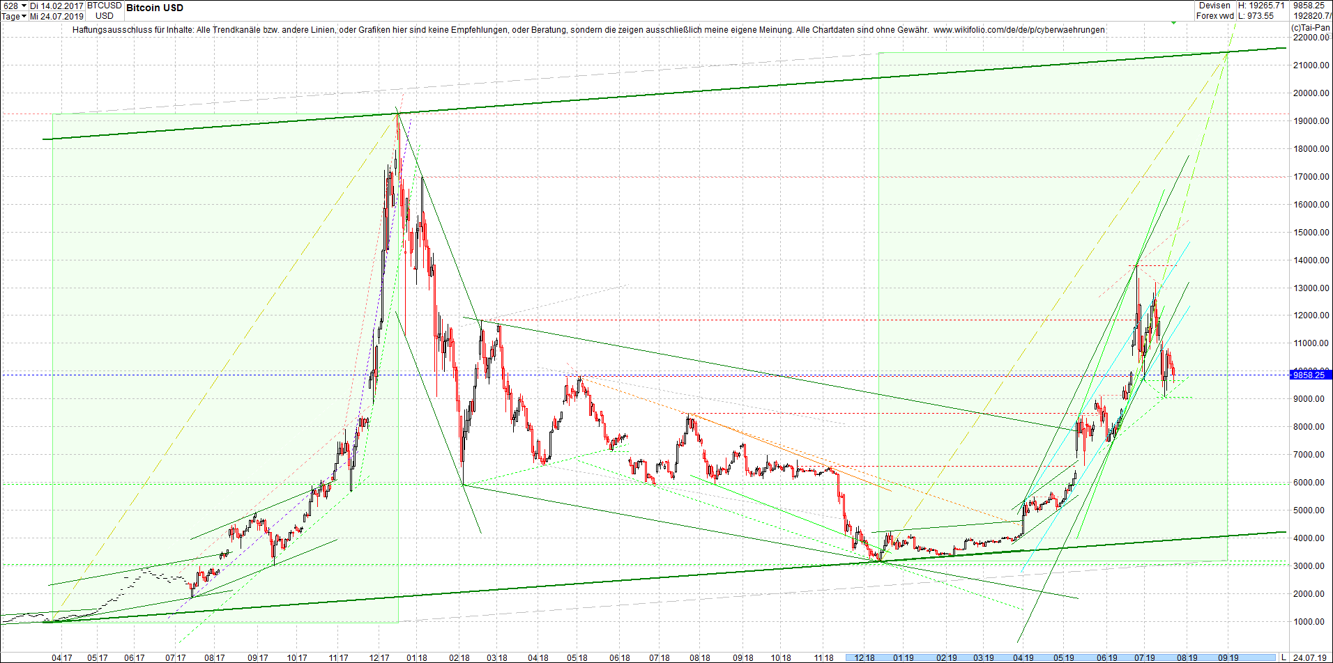 bitcoin_chart_heute_abend.png