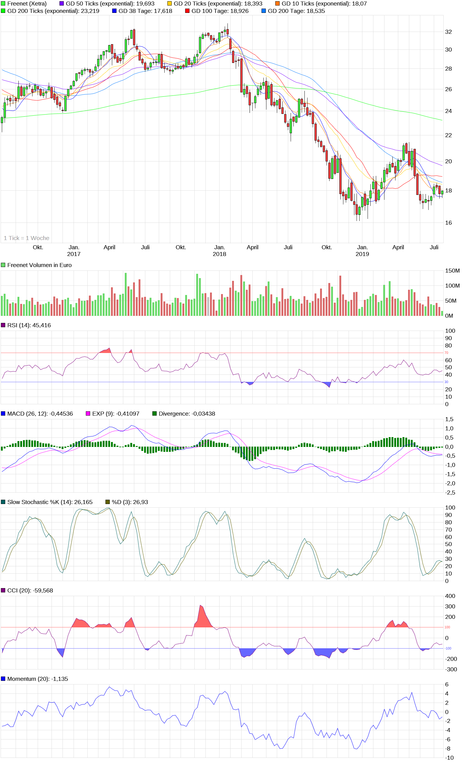 chart_3years_freenet.png