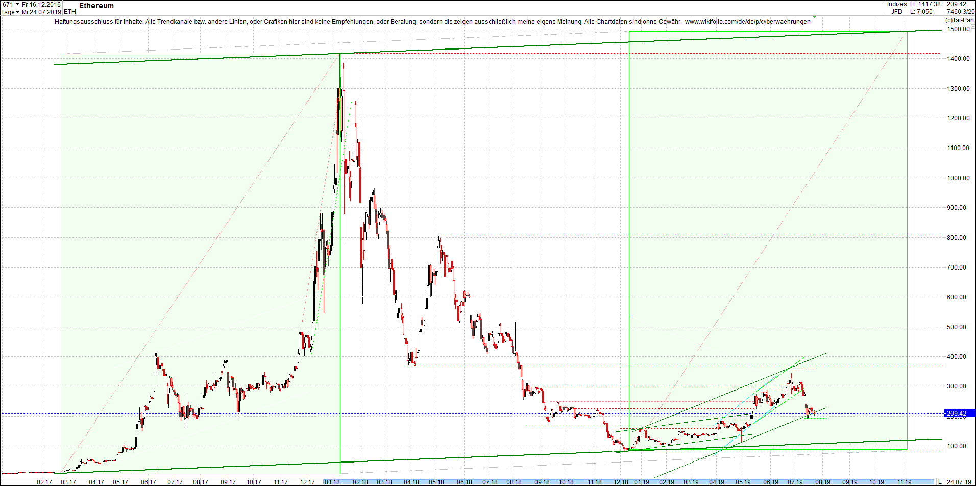 ethereum_chart_heute_abend.png