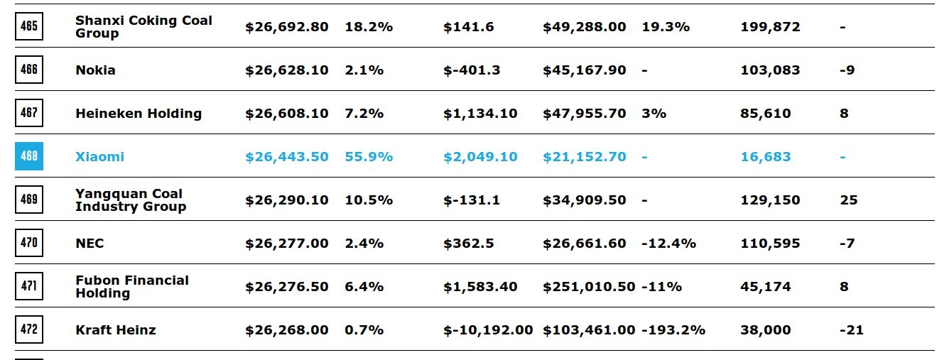 fortune-500-xiaomi.jpg