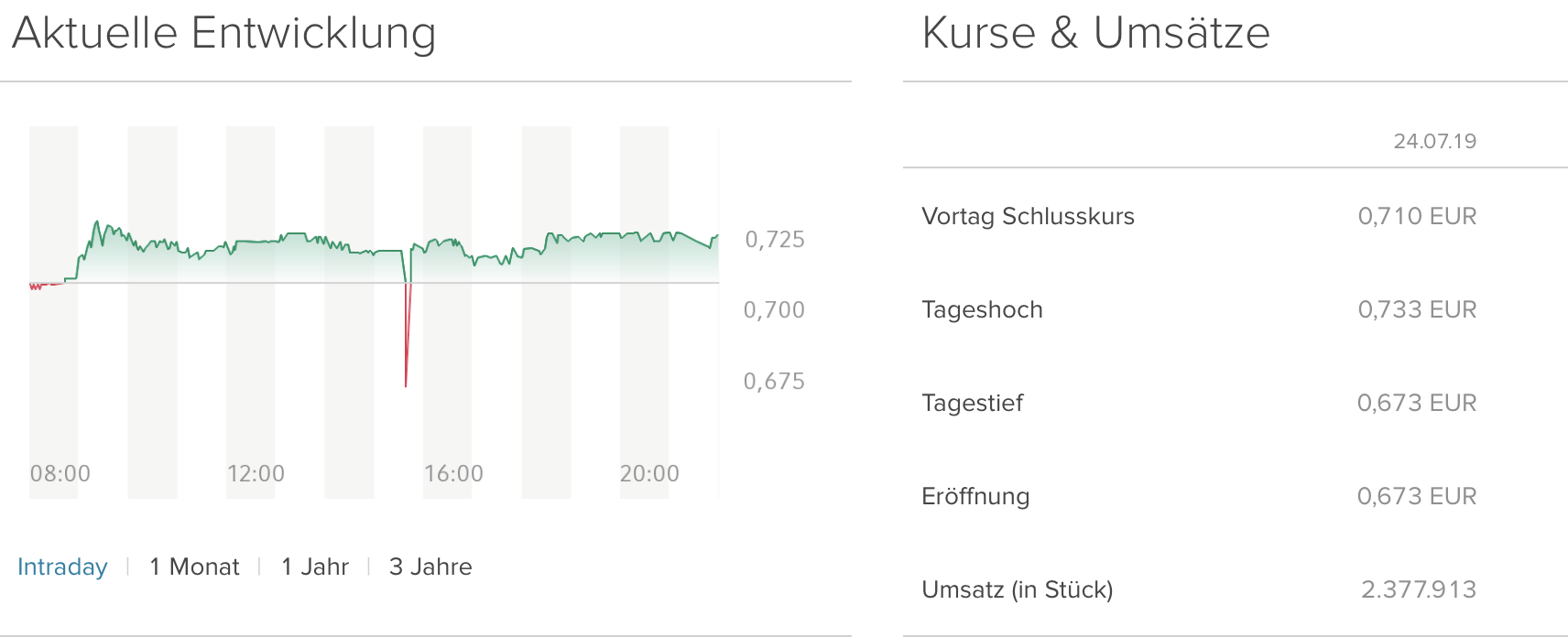 bildschirmfoto_2019-07-24_um_22.png