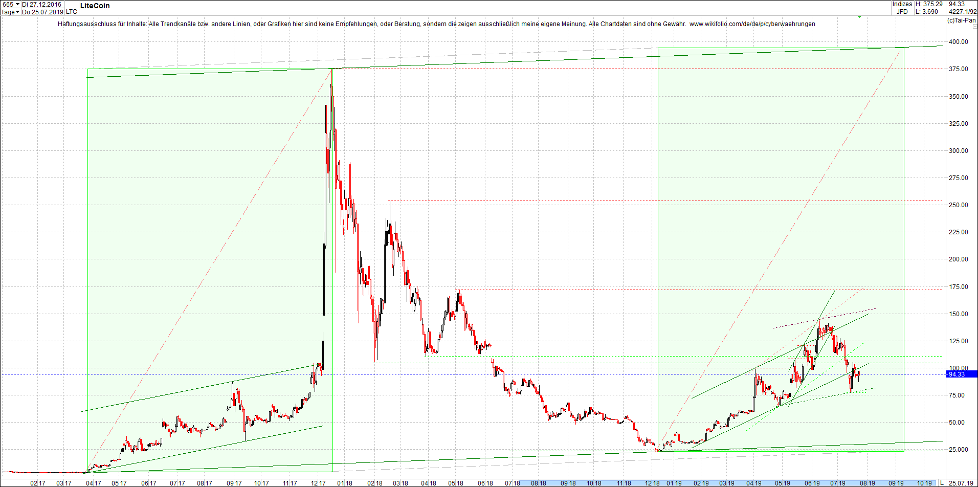 litecoin_(ltc)_chart_heute_morgen.png