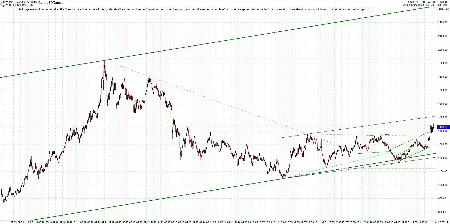 gold_chart_von_heute_morgen.png