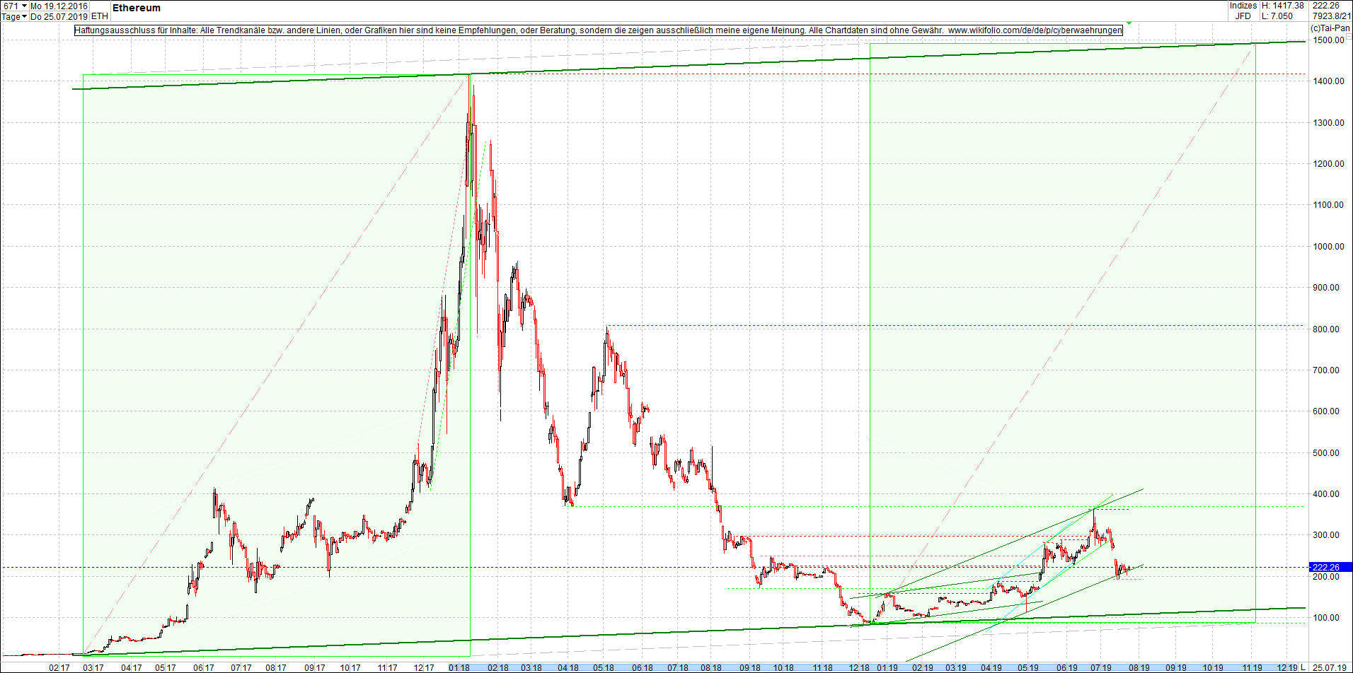 ethereum_chart_heute_mittag.png