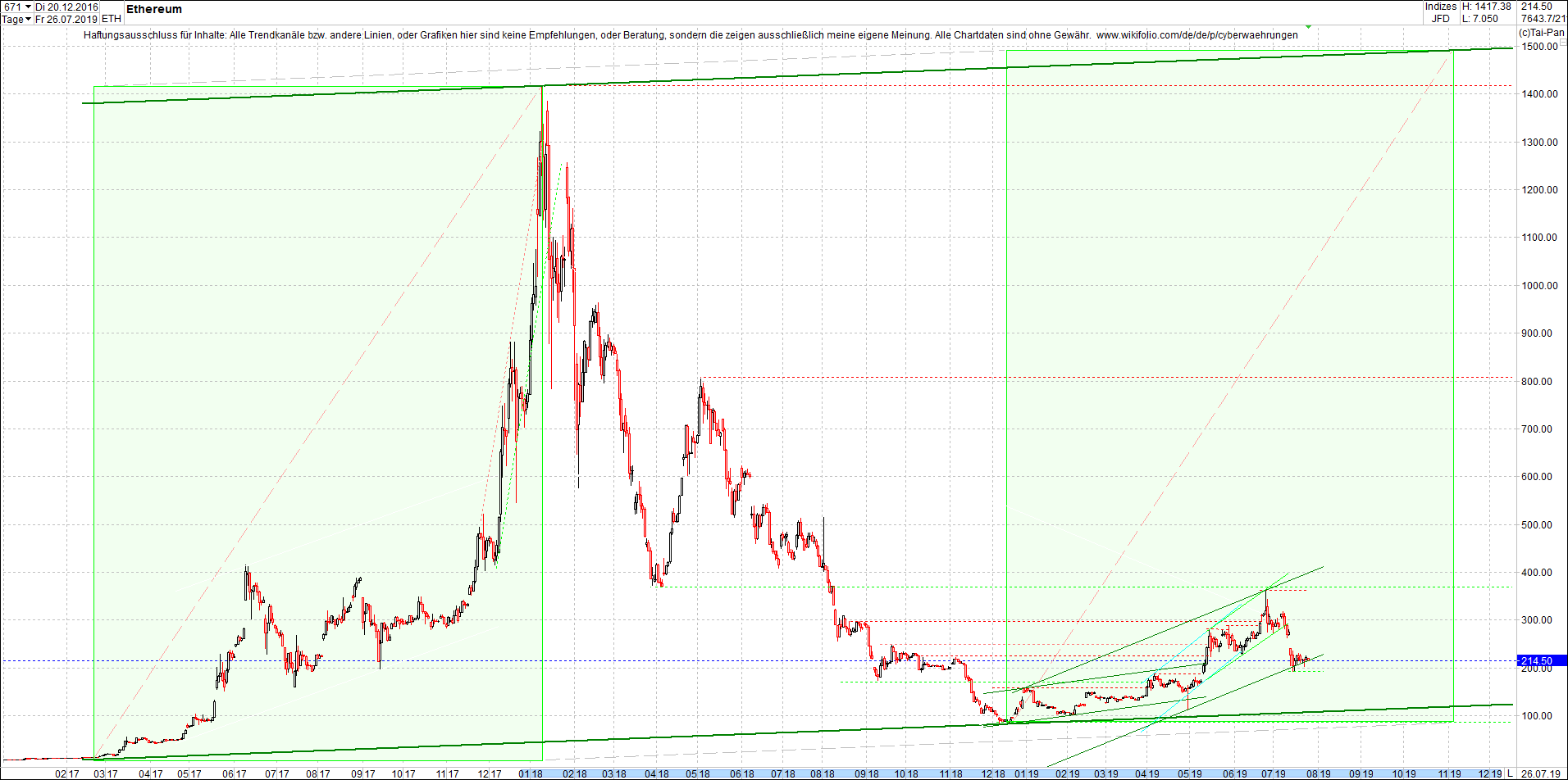 ethereum_chart_heute_morgen.png