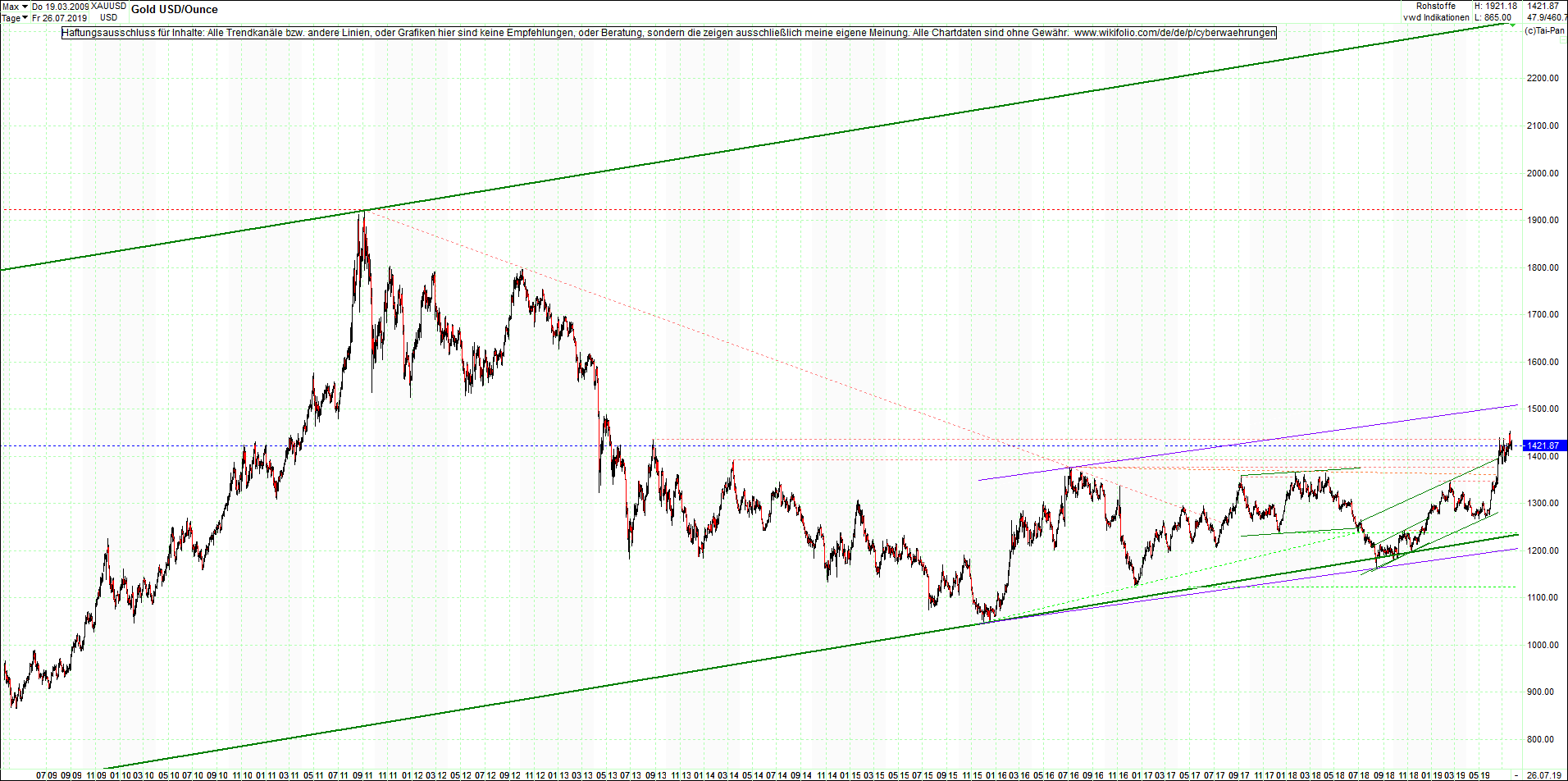 gold_chart_heute_nachmittag.png