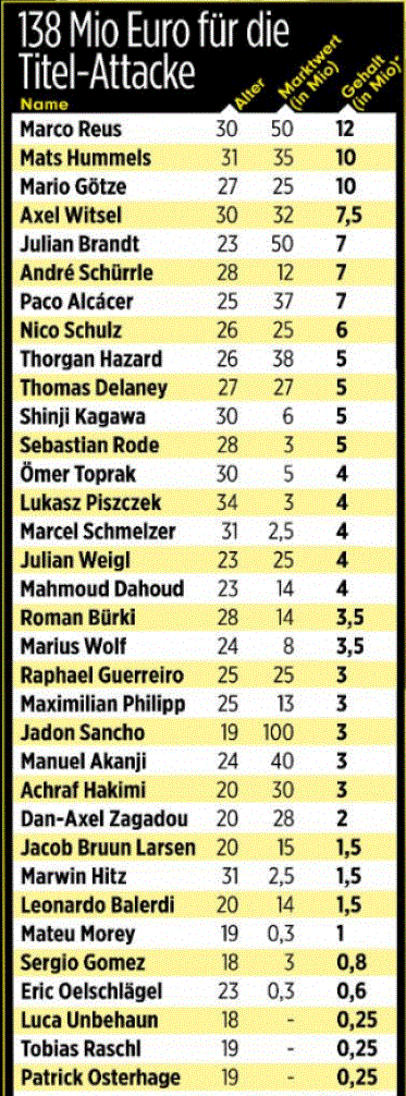 bvb-gehaltsliste-der-bild-zeitung-1564117647-....gif