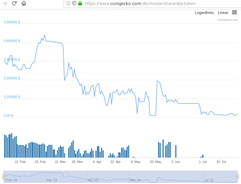 token_chart.png