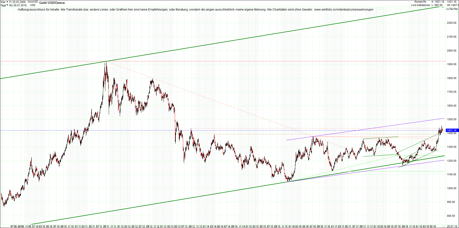 gold_chart_heute_nachmittag.png