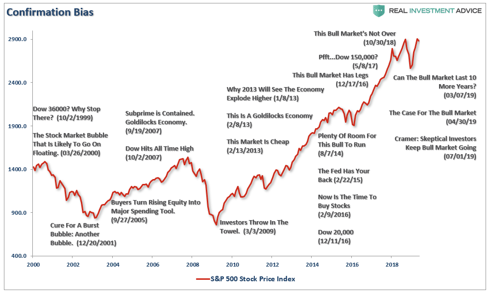 sp500-psychology-mediaheadlines-072119.png