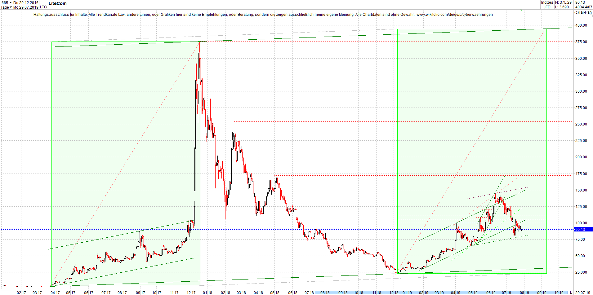 litecoin_(ltc)_chart_heute_abend.png