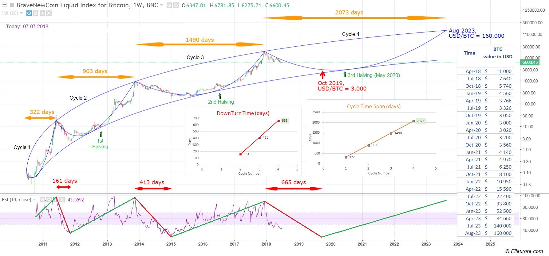 nextbullrun2023_original_a1077773.jpg