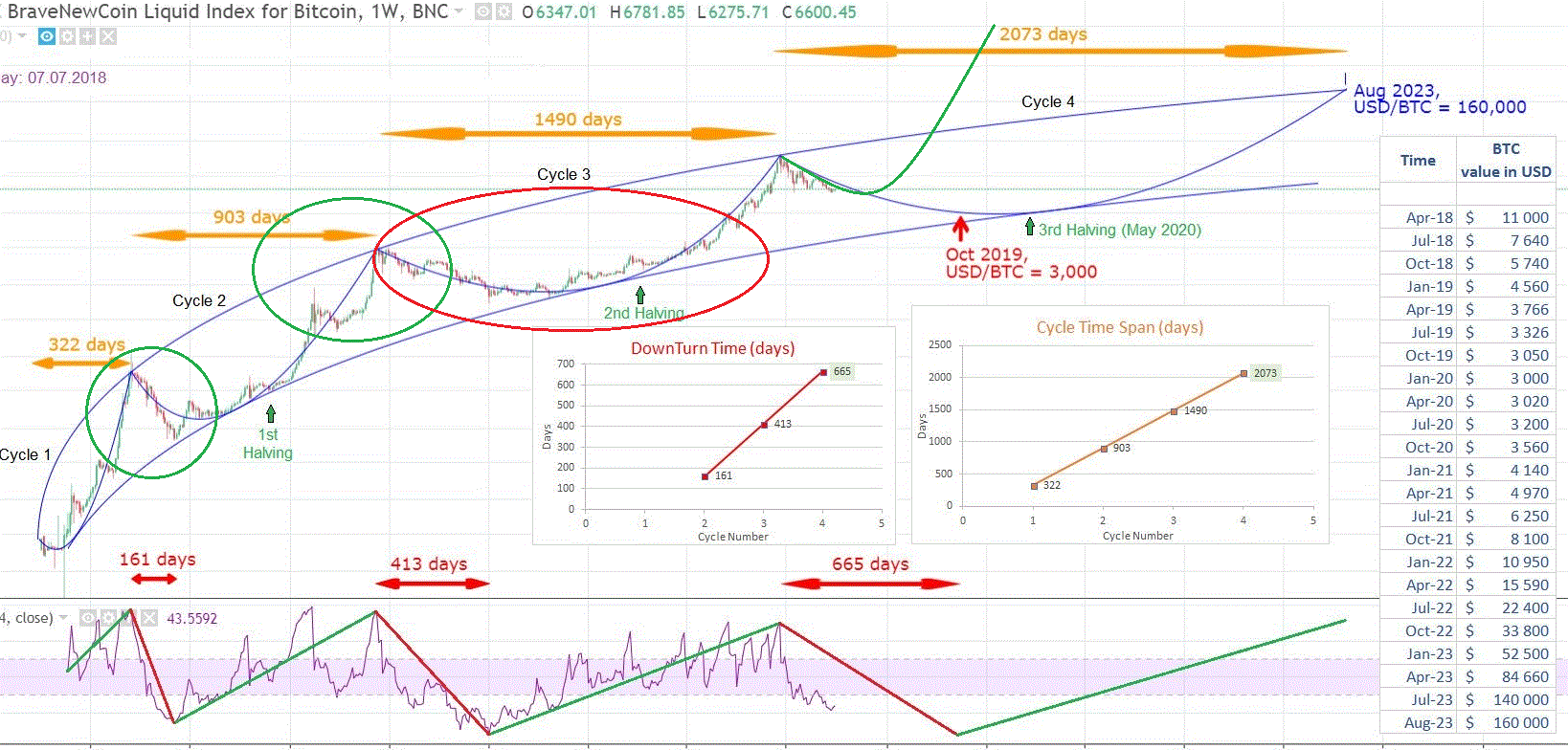 nextbullrun2023_original_a1077773.gif