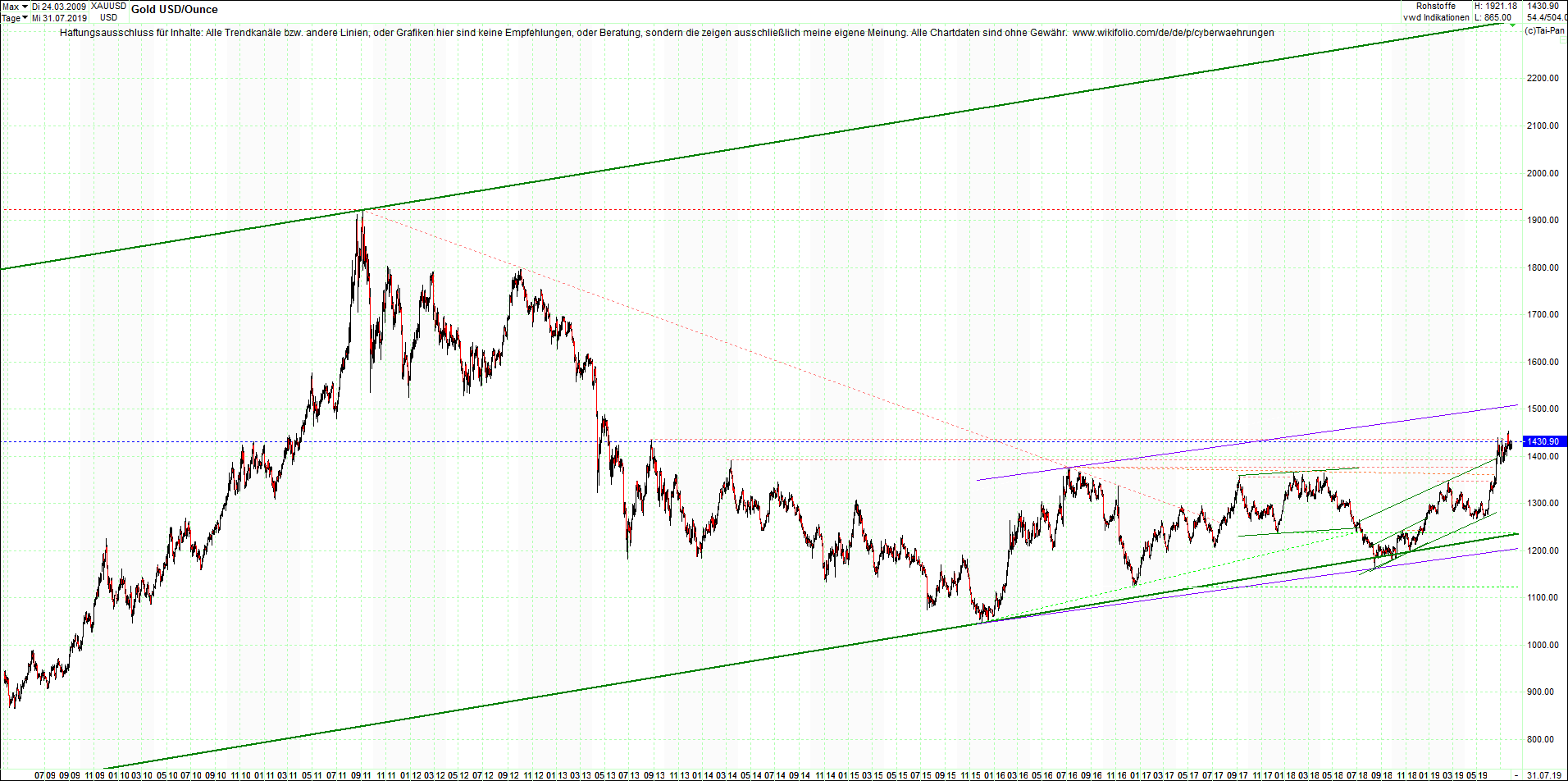 gold_chart_von_heute_morgen.png