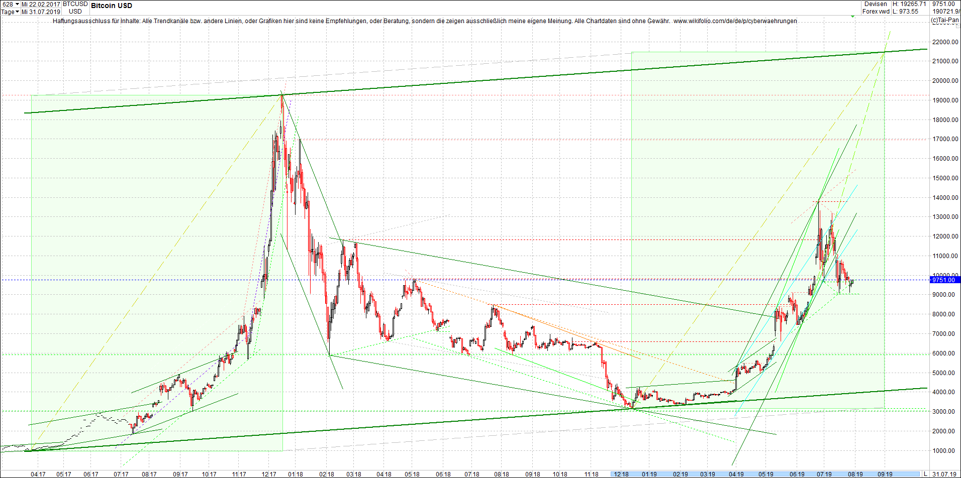 bitcoin_chart_vormittag.png