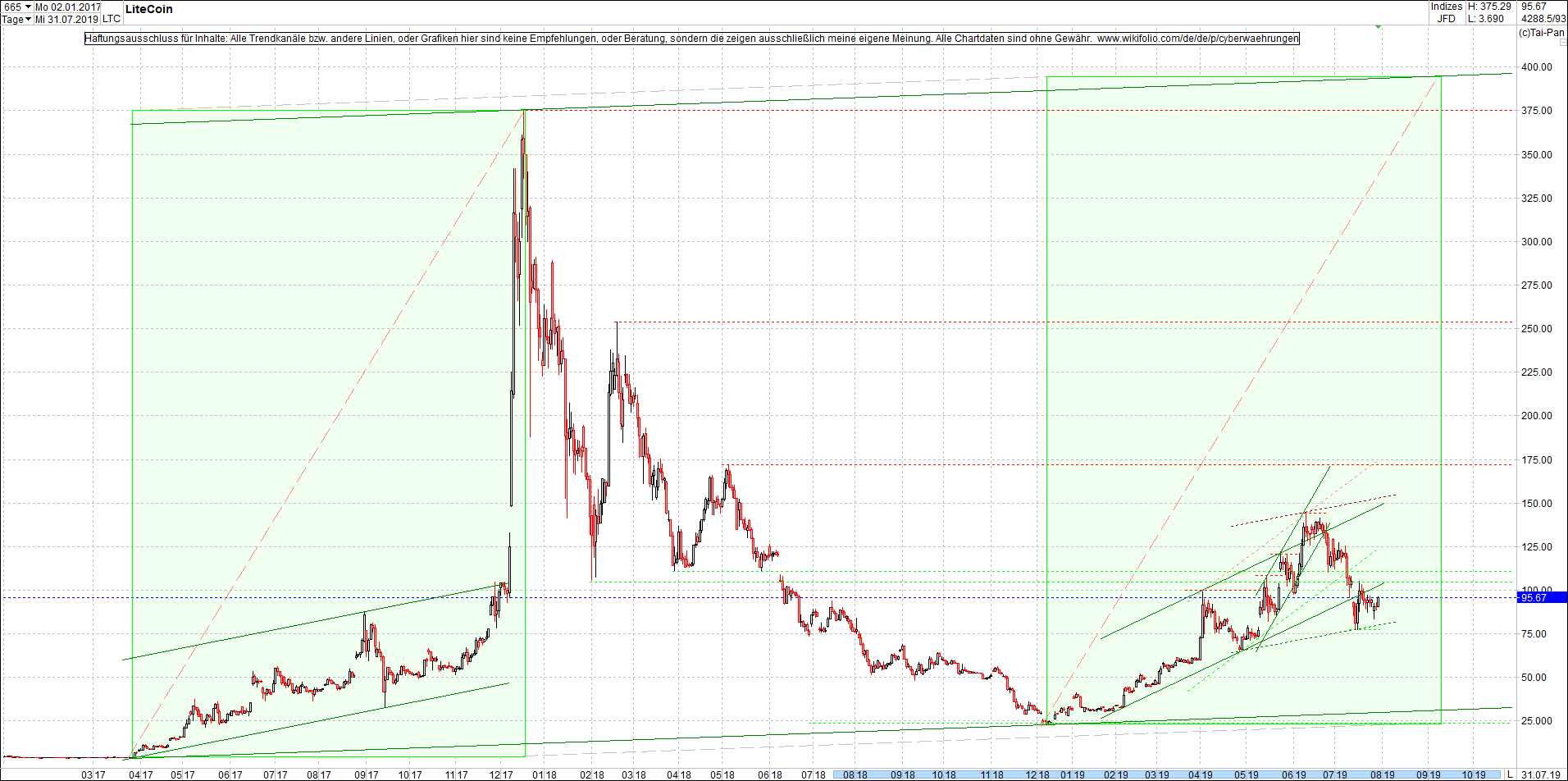 litecoin_(ltc)_chart_heute_mittag.png