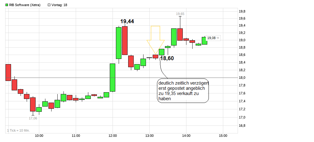 chart_intraday_ribsoftware--.png