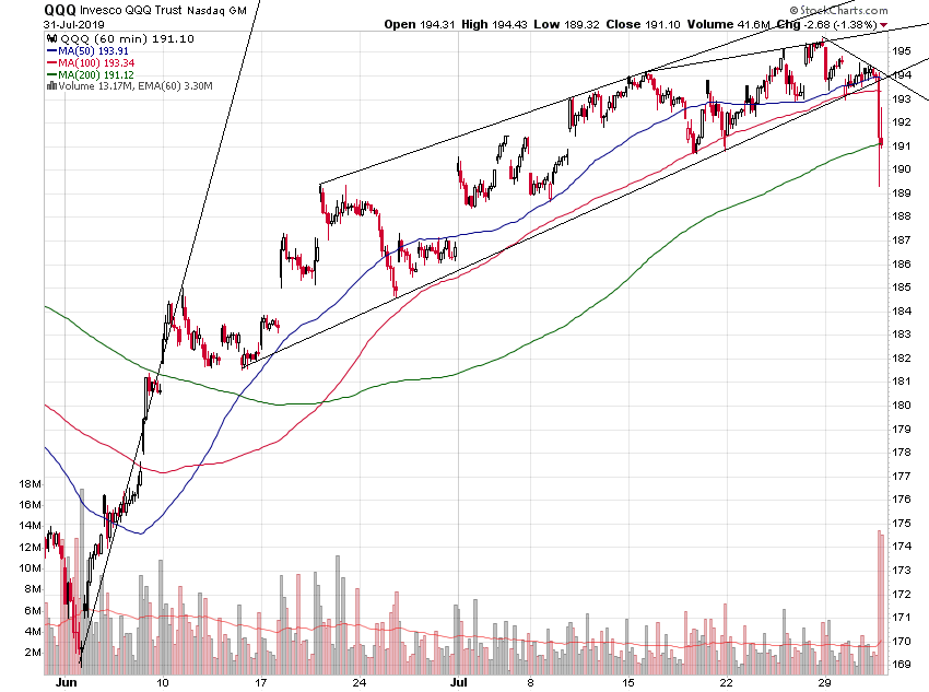 qqq_60min.png