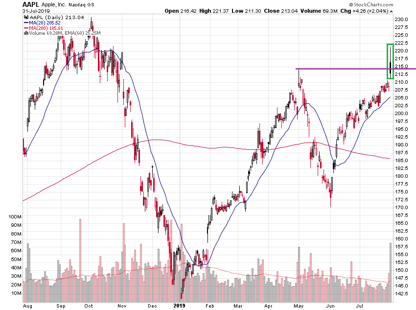 aapl_12m.png