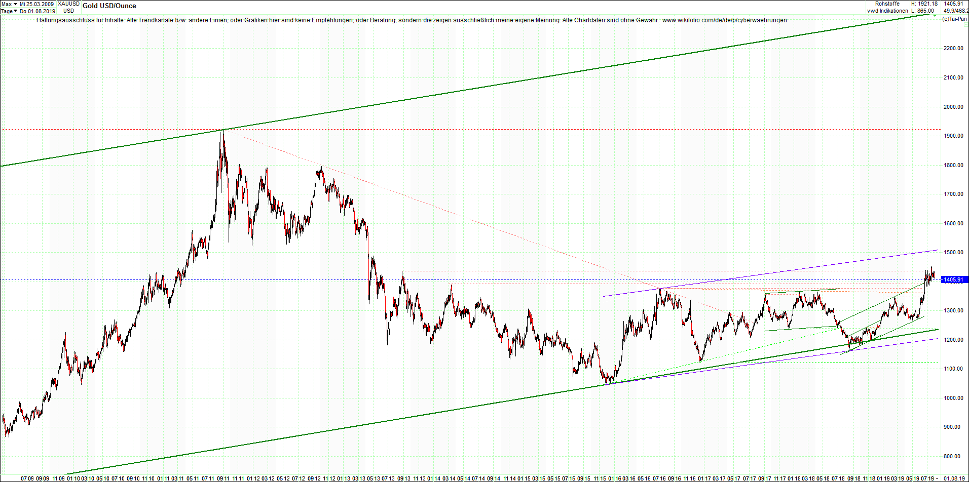 gold_chart_heute_mittag.png