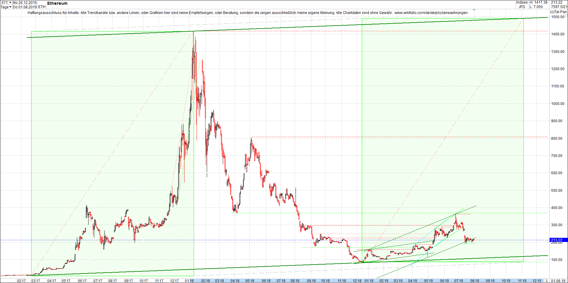 ethereum_chart_nachmittag.png