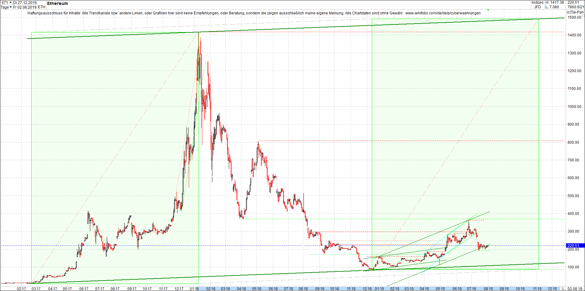 ethereum_chart_heute_morgen.png