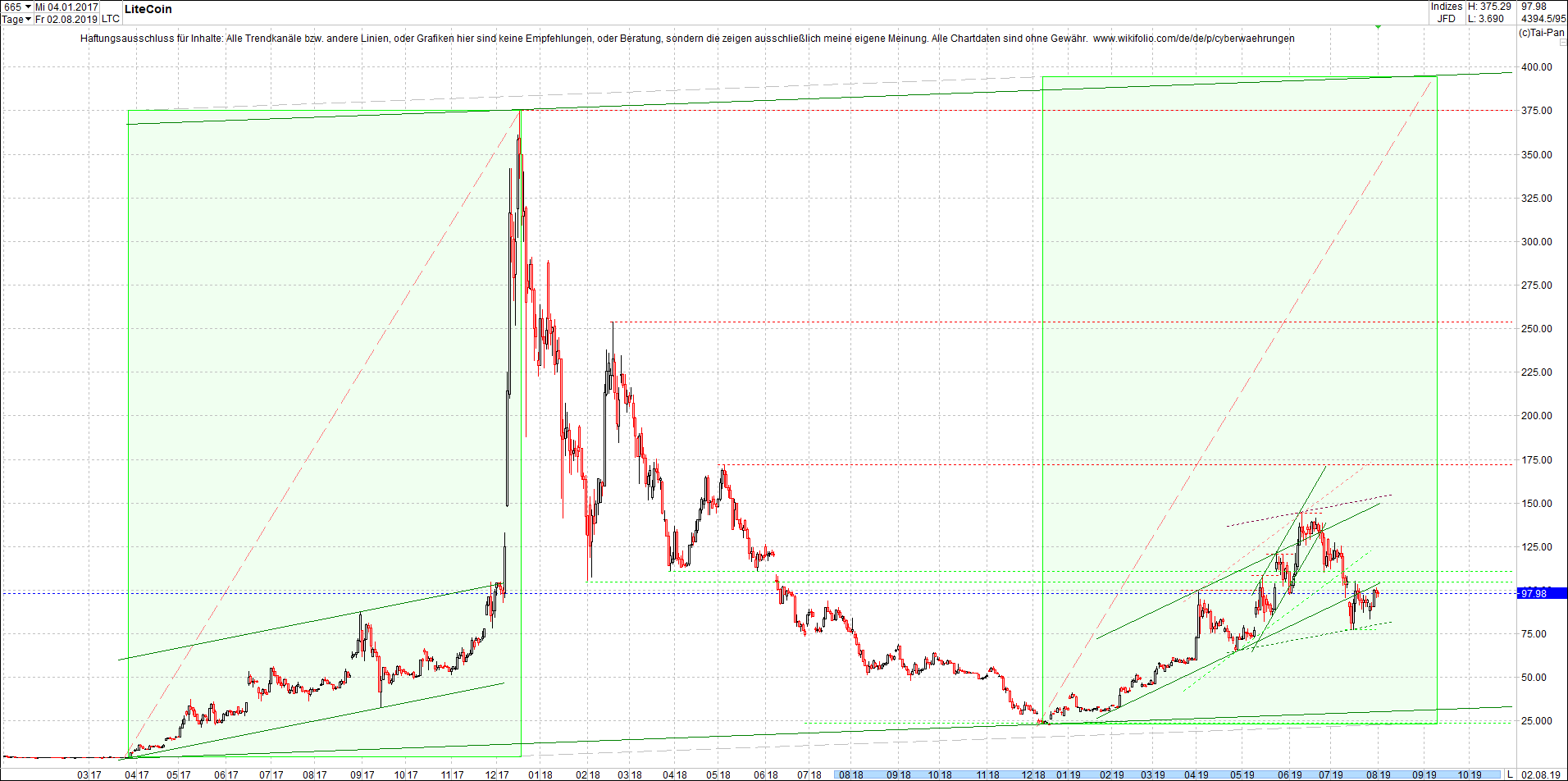 litecoin_(ltc)_chart_heute_morgen.png