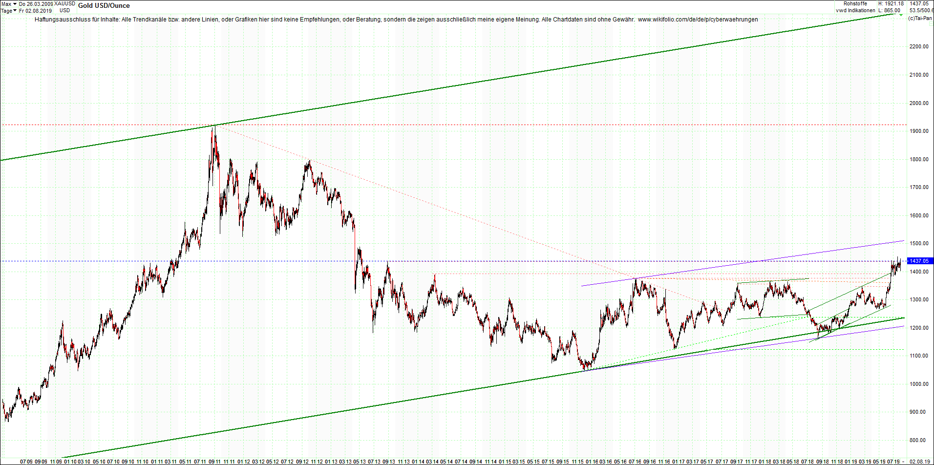 gold_chart_von_heute_morgen.png