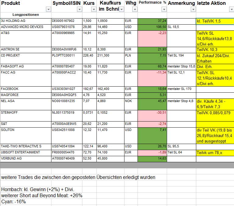 positions__bersicht_010819.png