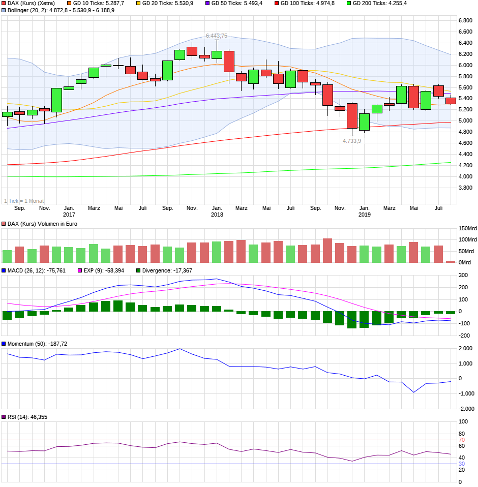 chart_3years_daxkurs.png
