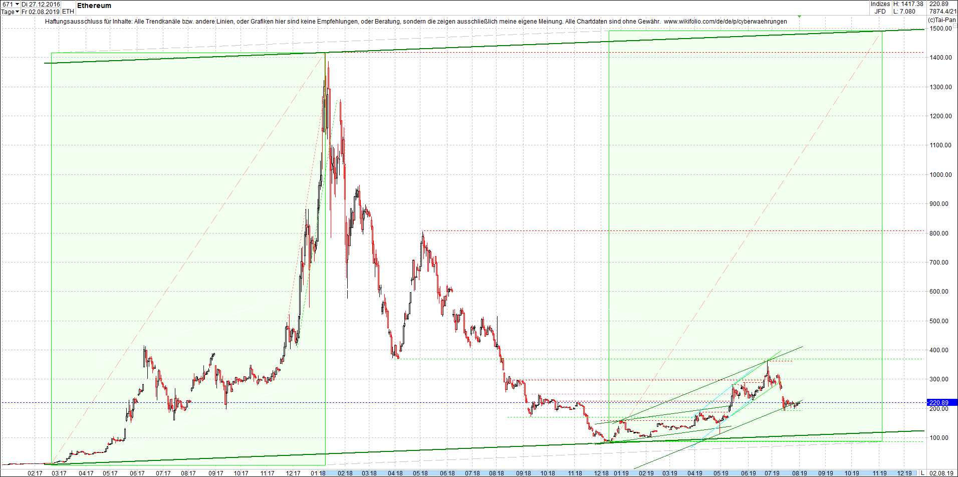 ethereum_chart_nachmittag.png