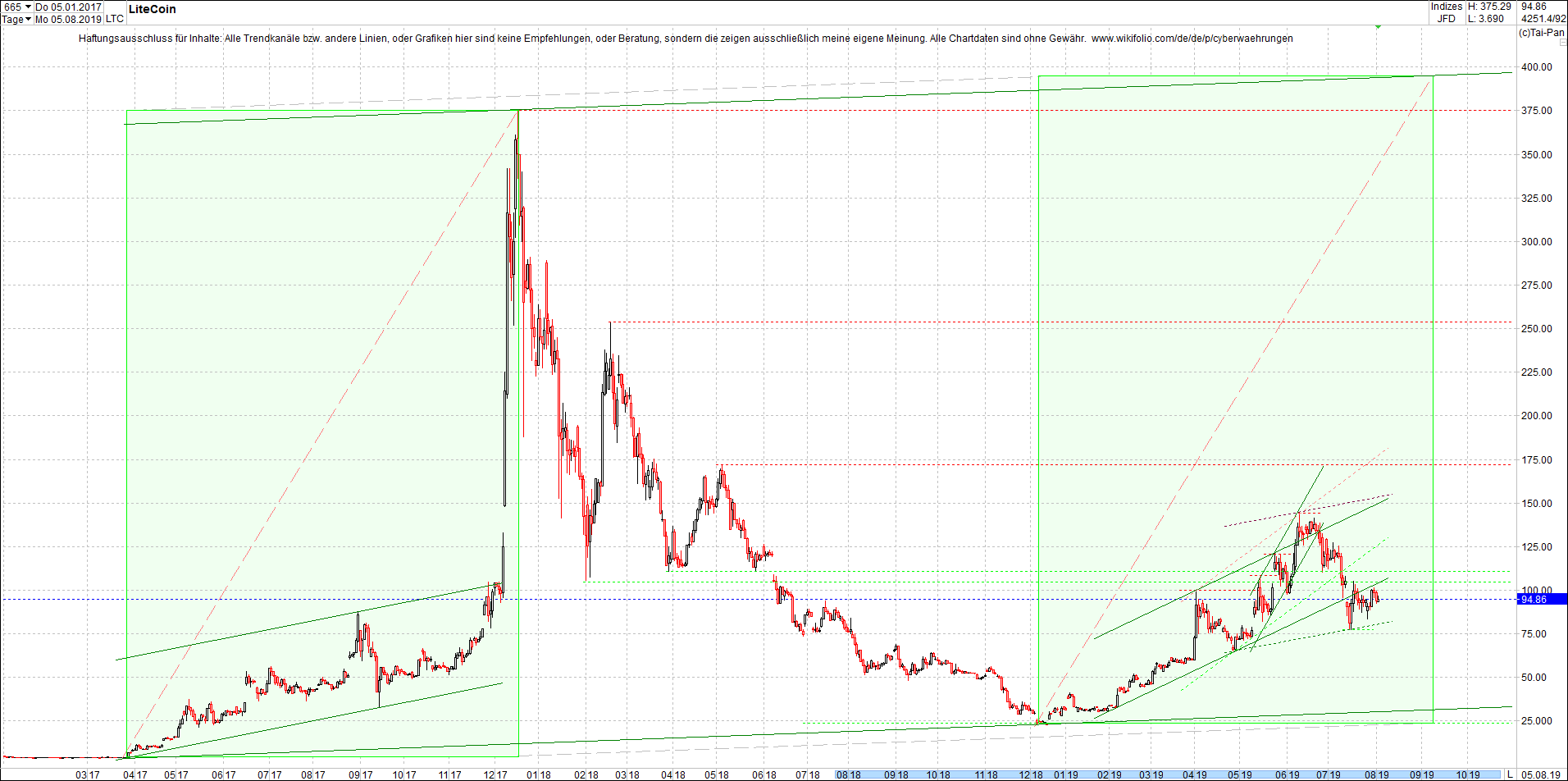 litecoin_(ltc)_chart_heute_morgen.png